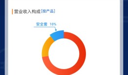 探索i问财，官方网址解析及功能介绍