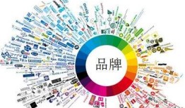 百科营销，新时代企业品牌推广的利器