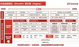 探索百科平台，企业如何利用知识共享提升品牌价值