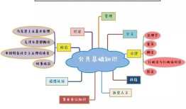 公基必看知识，构建你的知识体系