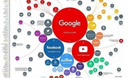 维基百科Infobox，信息的有序展示与知识共享的桥梁