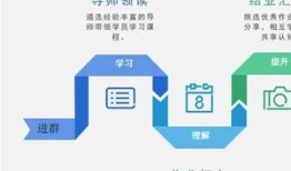 探索百科平台，企业如何利用知识共享提升品牌价值