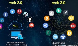 维基百科软件，知识共享的数字化革命