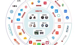 百度经验，开启知识变现之旅