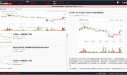 财经资讯门户网站，连接投资者与全球市场的桥梁
