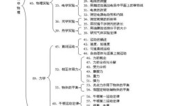 小学1到6年级知识点全解析，打造知识体系的基石