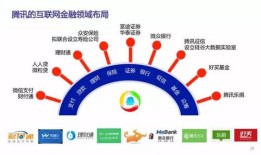互动网中国投资资讯网，连接投资者与市场的桥梁