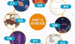 百科知识常识总结，探索世界的奥秘