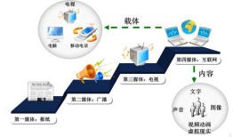 央视PP，中国电视媒体的数字化转型与创新之路