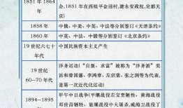 探索中国历史的瑰宝，常识知识概览