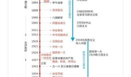 探索中国近代历史，知识竞赛题库精选