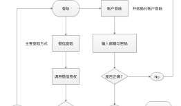 探索知识的海洋，免费下载百科知识文档PDF的途径与方法