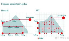 PRTs维基，探索个人快速交通系统的百科全书