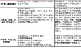 中国近代史，变革与挑战的交汇点