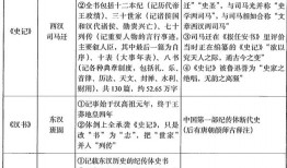 探索中国历史的瑰宝，常识知识概览