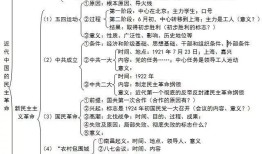 近代史历史常识，从工业革命到两次世界大战