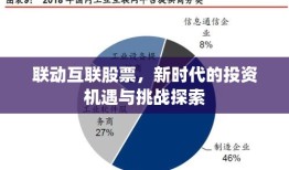 互动网中国投资资讯网，连接投资者与市场的桥梁